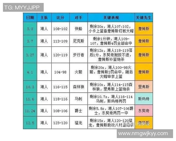 NBA三分王数据回顾