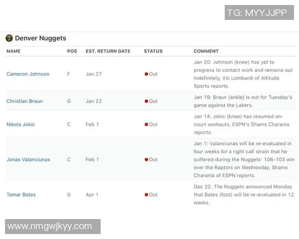 NBA球员伤病更新及复出时间预测
