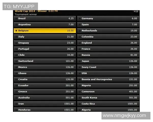 世界杯夺冠赔率分析