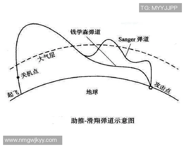 现代田径跳远起跳角度与成绩之间的线性关系研究